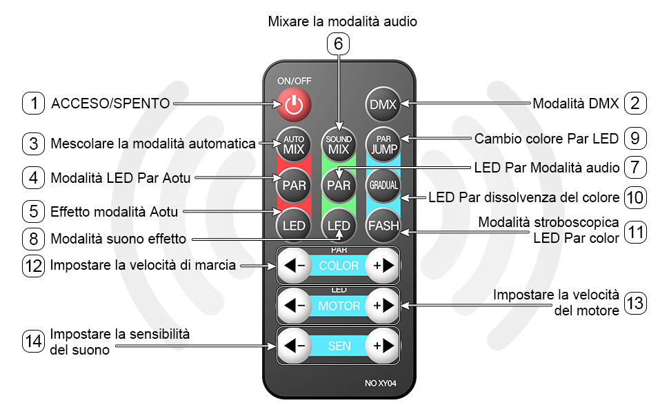 DJ Light System Set With Tripod And Remote Control LED PAR Derby Light Effects