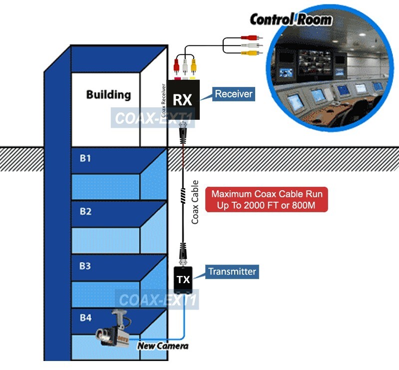 Long Range Video Audio Extender Over Coax Cable Extender Kit │Max 2000 FT 800M