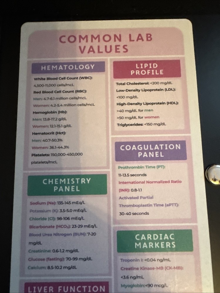 Medical Clipboard Foldable, Black W/Cheat Sheets. New Open Box READ DESCRIPTION