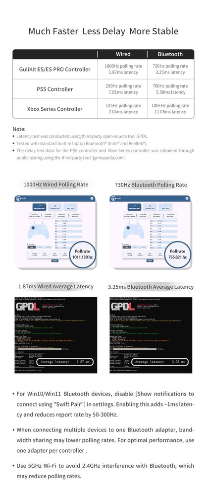 GuliKit ES PRO Wireless PC Controller – TMR PRO-White