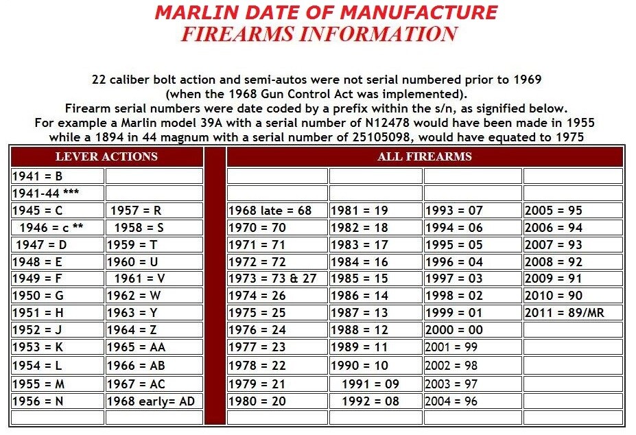 Marlin Model 60 & 99C .22 Inner Magazine Tube for Pre 1975 Rifles Part # 607222