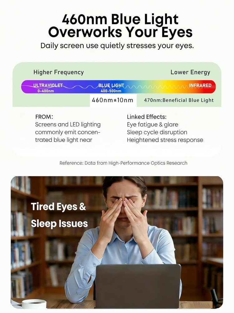 [2 Pack] Blue Light Blocking Screen Protector for 25–27 Inch Computer Monitor...