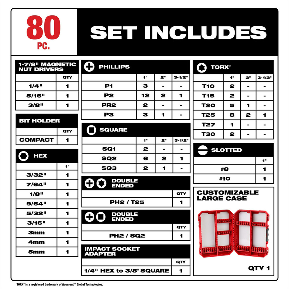 Milwaukee 48-32-4094 SHOCKWAVE 80PC Impact Duty Driver Bit Set