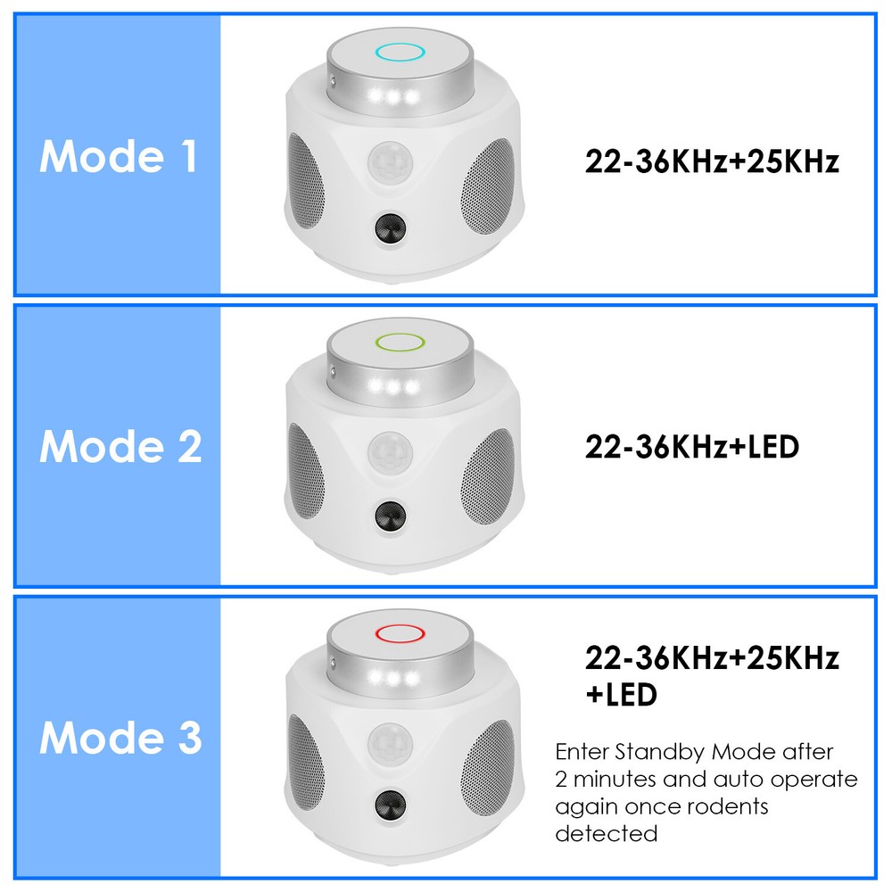 360° Ultrasonic Indoor Rat Squirrel Rodent Chaser
