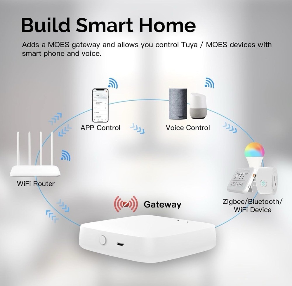 MOES Tuya ZigBee Bluetooth BLE Mesh Hub Multi-Mode Wireless Smart Home Gateway