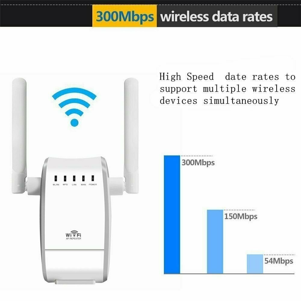 UNTESTED WiFi Router Range Extender Repeater Amplifier 300mbps 2.4G, NOB