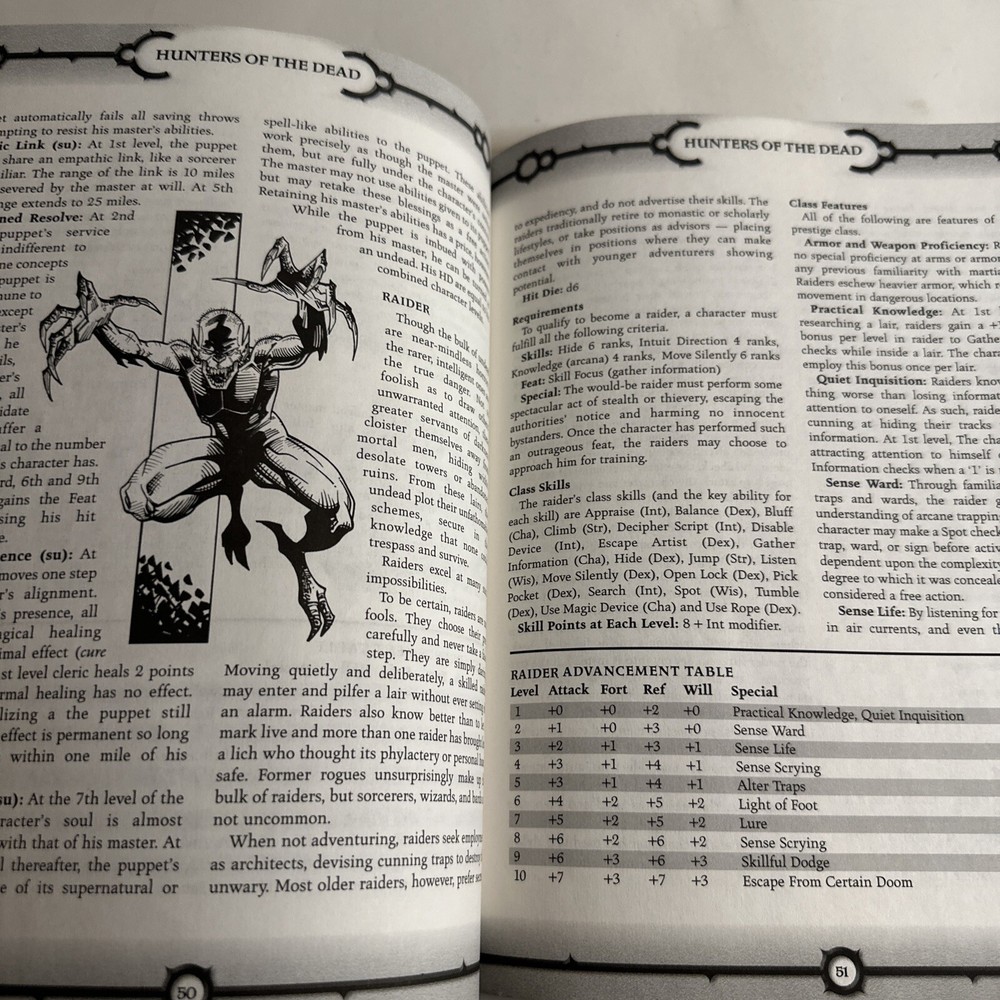 Dungeons and Dragons Undead Sourcebook d20 System RPG