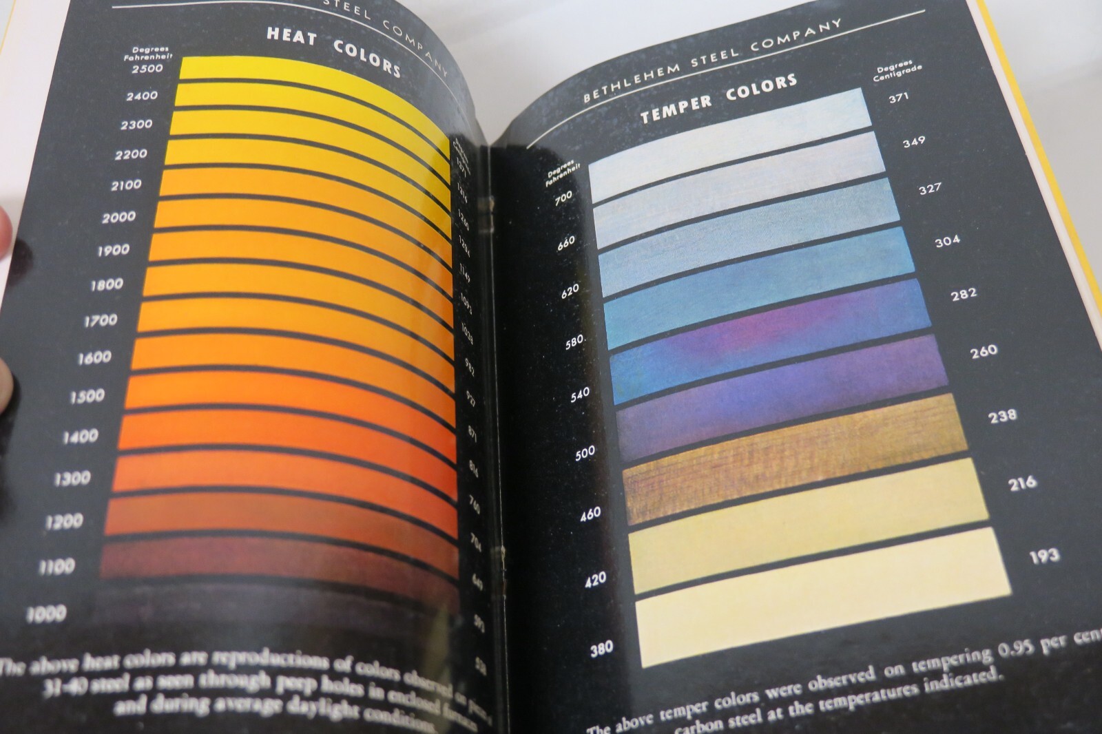 1946 BETHLEHEM STEEL PROPERTIES OF CARBON & ALLOY STEELS BOOK w/Mailer