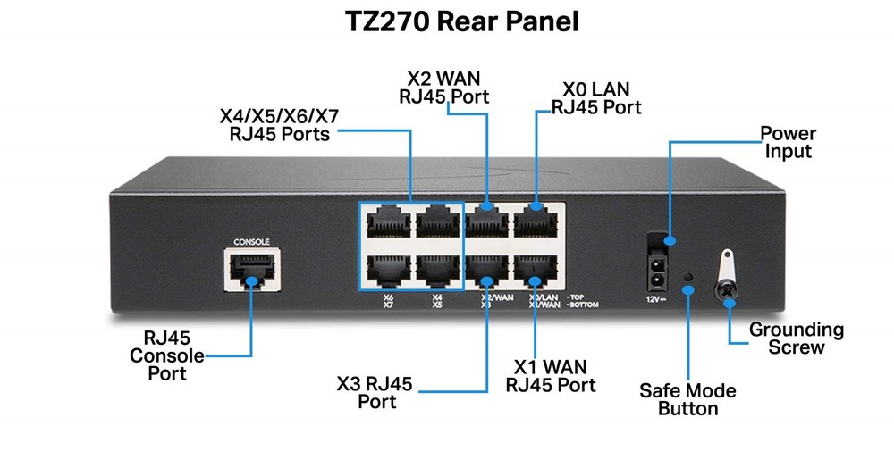SonicWall TZ270 Network Security/Firewall Appliance