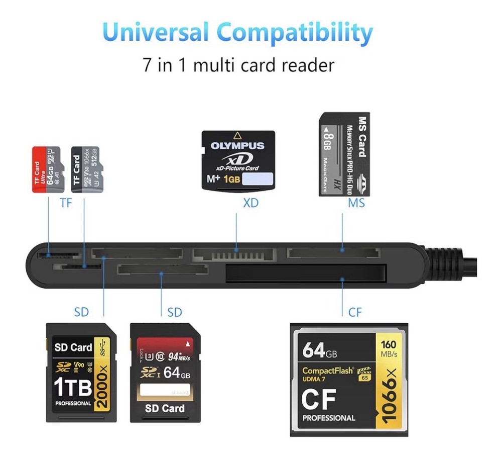 Memory Stick Pro Duo Adapter for iPhone/USB C/PC - SD/TF