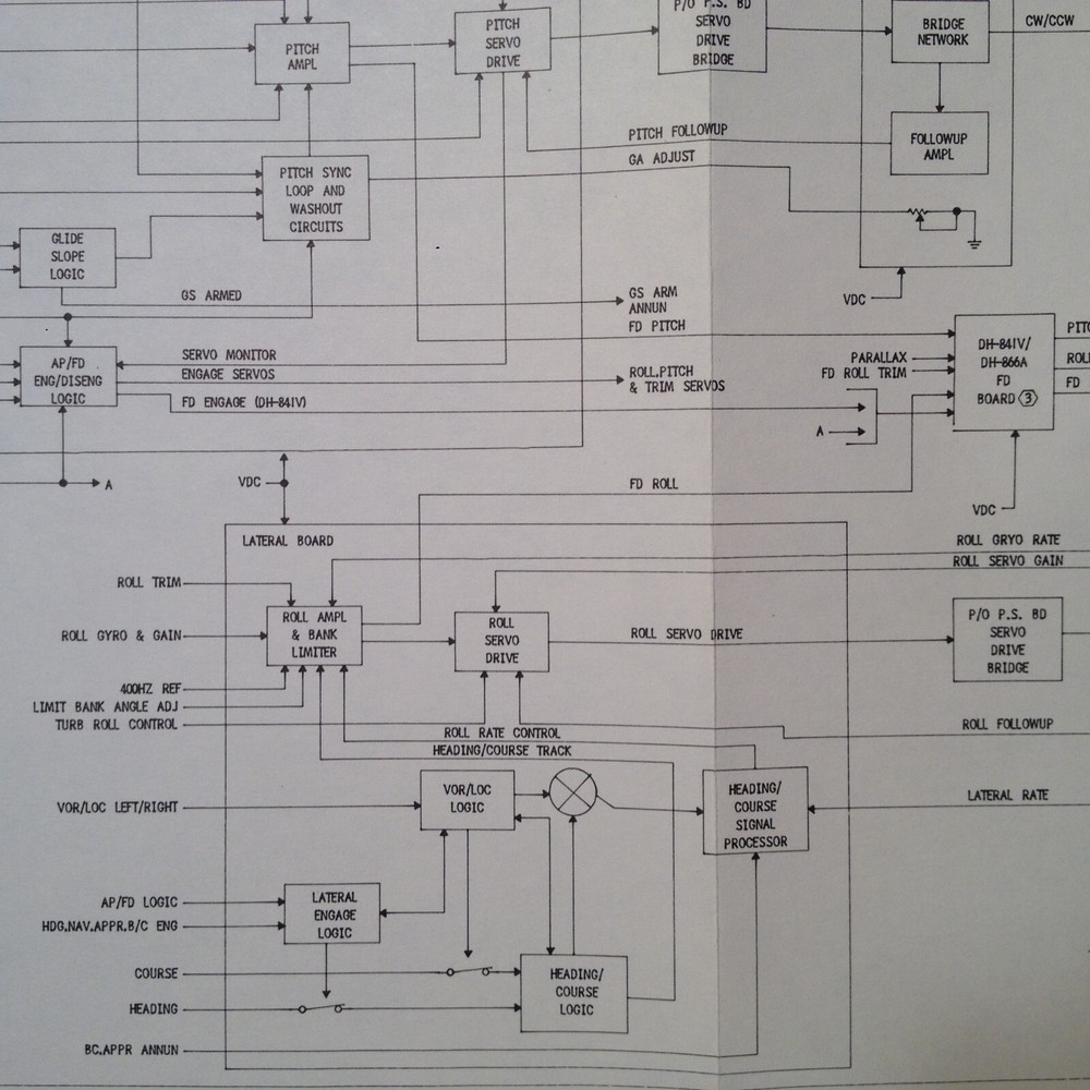 Bendix CA-871B Computer Maintenance Manual