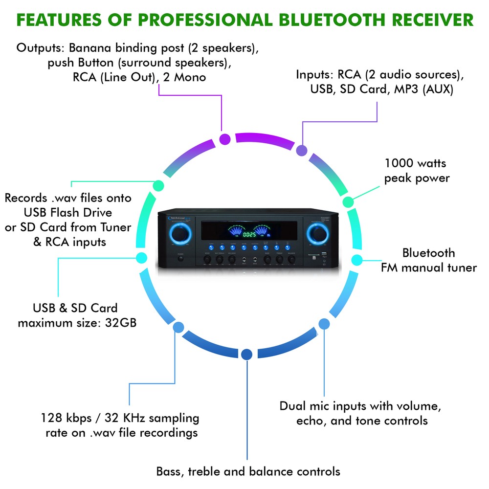 Technical Pro RX45BT Bluetooth Receiver w/ USB & SD Card Inputs,1000W Peak Power