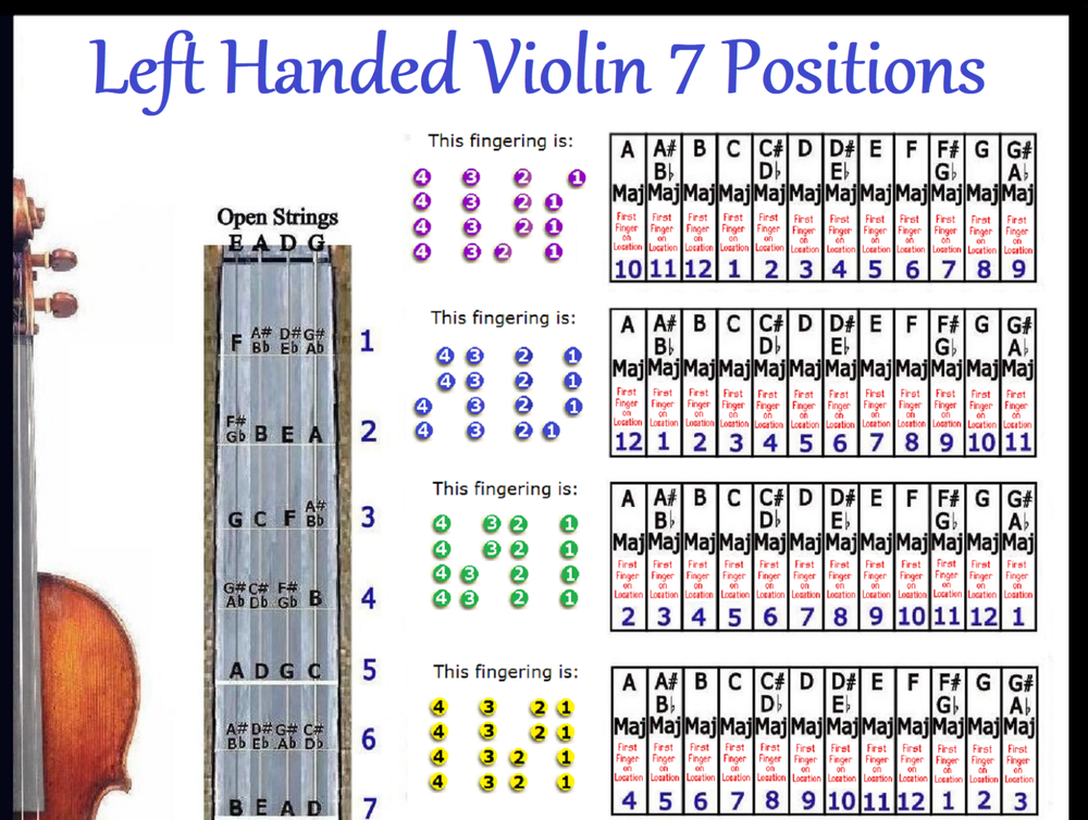LEFT VIOLIN 7 HAND POSITIONS SMALL CHART - LEFTY