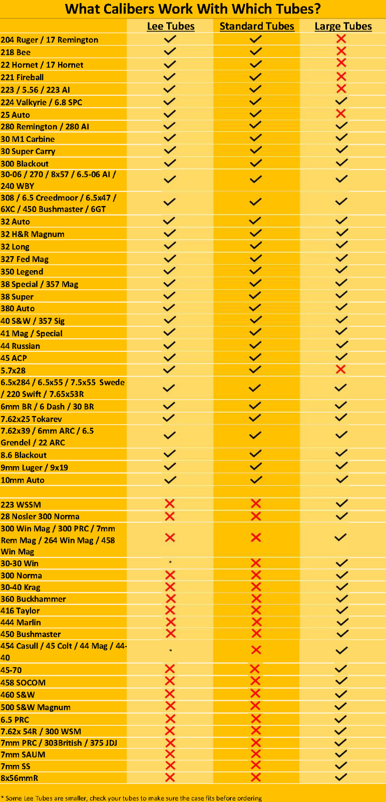 LEE APP Master Kit: Upgrade Your Reloading - Case Feeder, 6 Tubes, Collator
