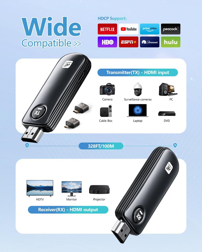 Wireless HDMI Transmitter and Receiver, HDMI Wireless 4K Decode 1080P Output, 2.