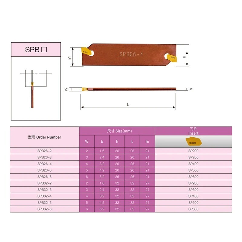 Indexable Insert Blade SPB 26mm 32mm Grooving Cut-Off SPB26 SPB32 Holder Tools