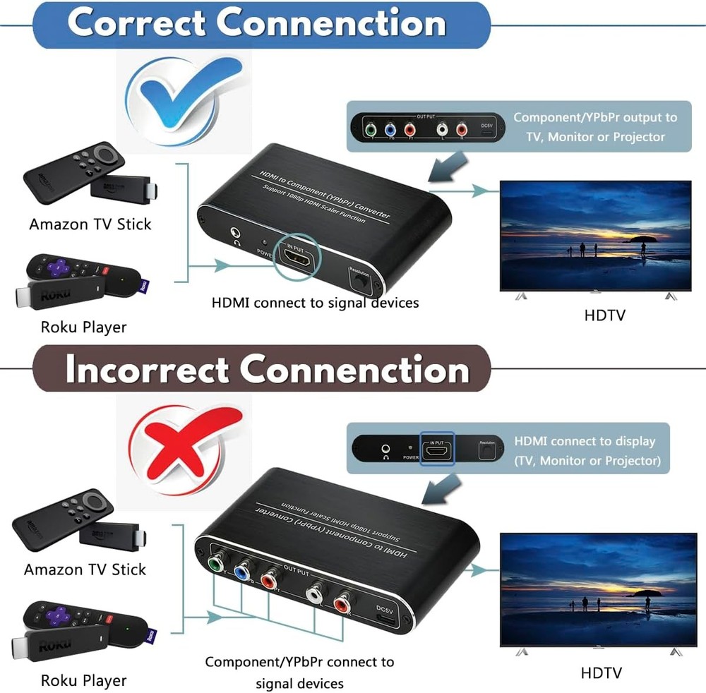 HDMI to Component Converter with Scaler Function, YPbPr 5RCA Black