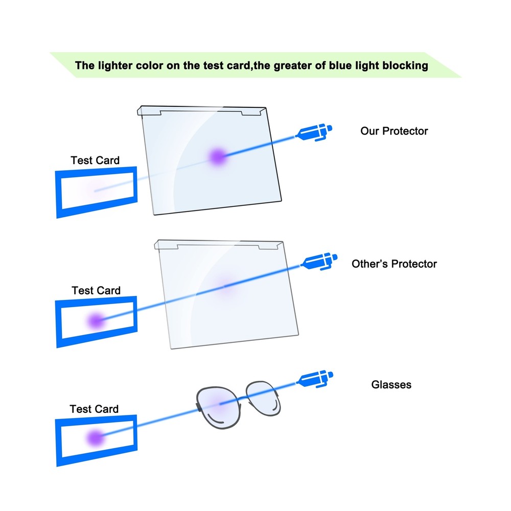 ZYY 27 Inch (DIAGONAL) Computer Blue Light Screen Protector For Eye Strain,An...