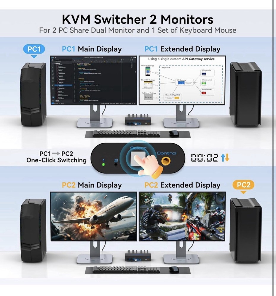 4K120Hz HDMI KVM Switch 2 Monitors 2 Computers 8K USB 3.0