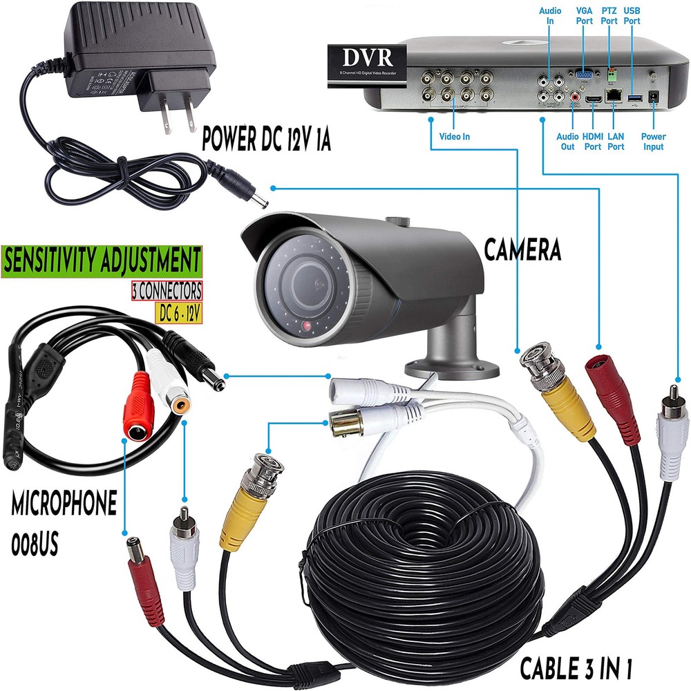 Microfone de seguranÃ§a CCTV microfone de Ã¡udio minÃºsculo externo CCTV Surv...