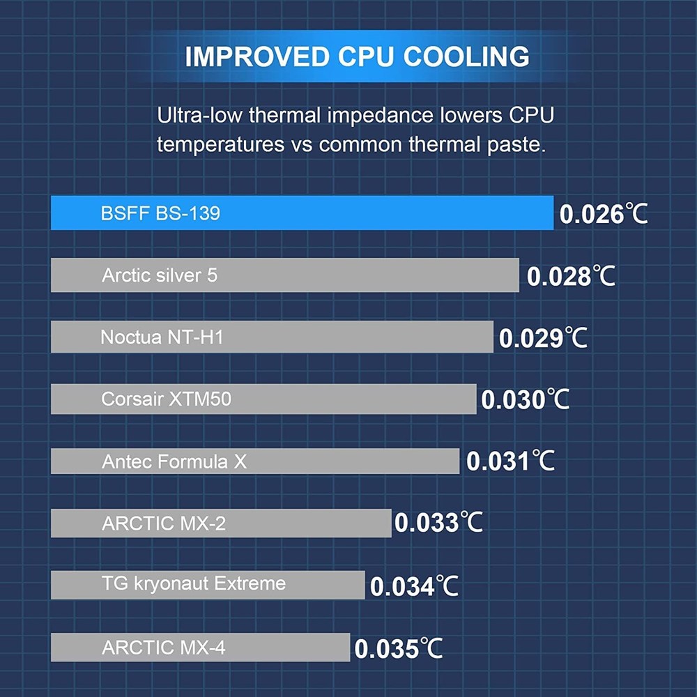 High-Performance Thermal Paste 5.5g with Toolkit Ideal for CPUs and Coolers