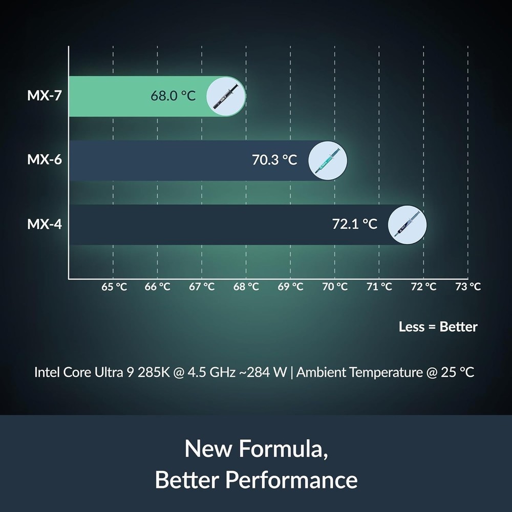 Arctic MX-7 (4g) with 6pcs MX Cleaner PREMIUM Performance Thermal Compound