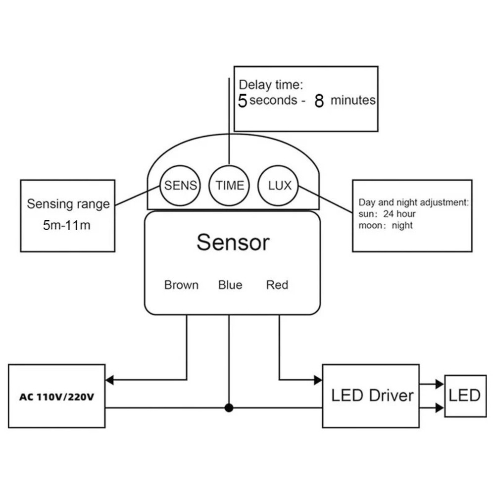 2pcs PIR Motion Sensor Switch For Ambient Light: 2LUX~2000LUX (Adjustable)