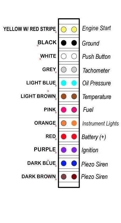 CUMMINS Marine Diesel Engine Instrument Panel