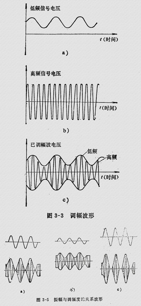 Micro-Power Medium Wave Transmitter Board For Testing Crystal Radio Domestic Use