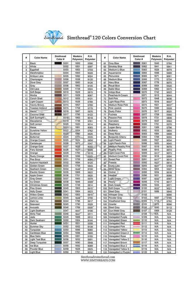Simthread Value Pack Bundle Add-ons | Madeira 120 Colors Kit & 6 White Machin...