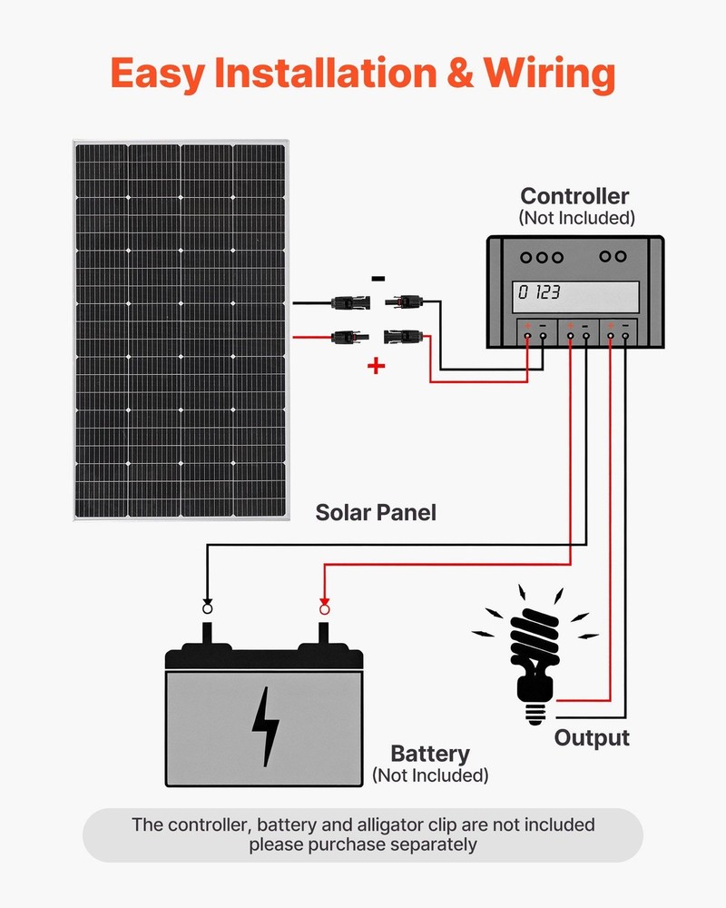 200W Mono Solar Panel: 23% Efficiency, MC4 Output, IP65 Rated