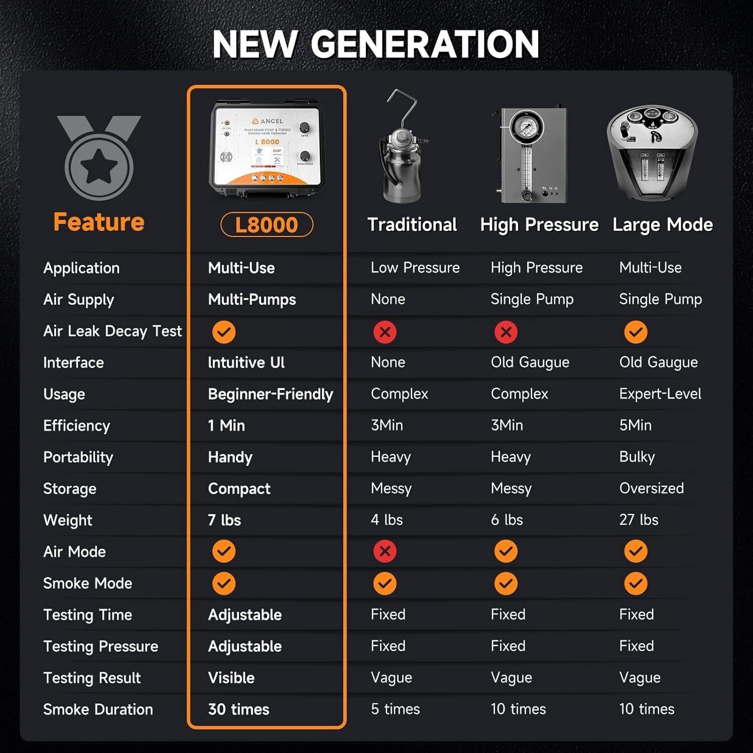 ANCEL L8000 Automotive EVAP Smoke Machine & Turbo System Dual Mode LCD Screen