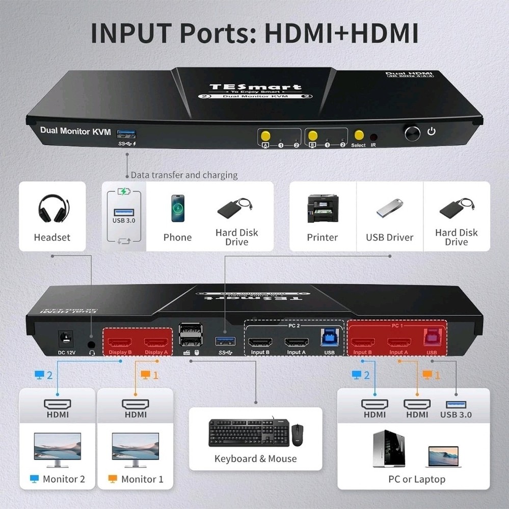 USB 3.0 HDMI KVM Switch 2 Monitors 2 Computers 4K@60Hz Extended Display EDID