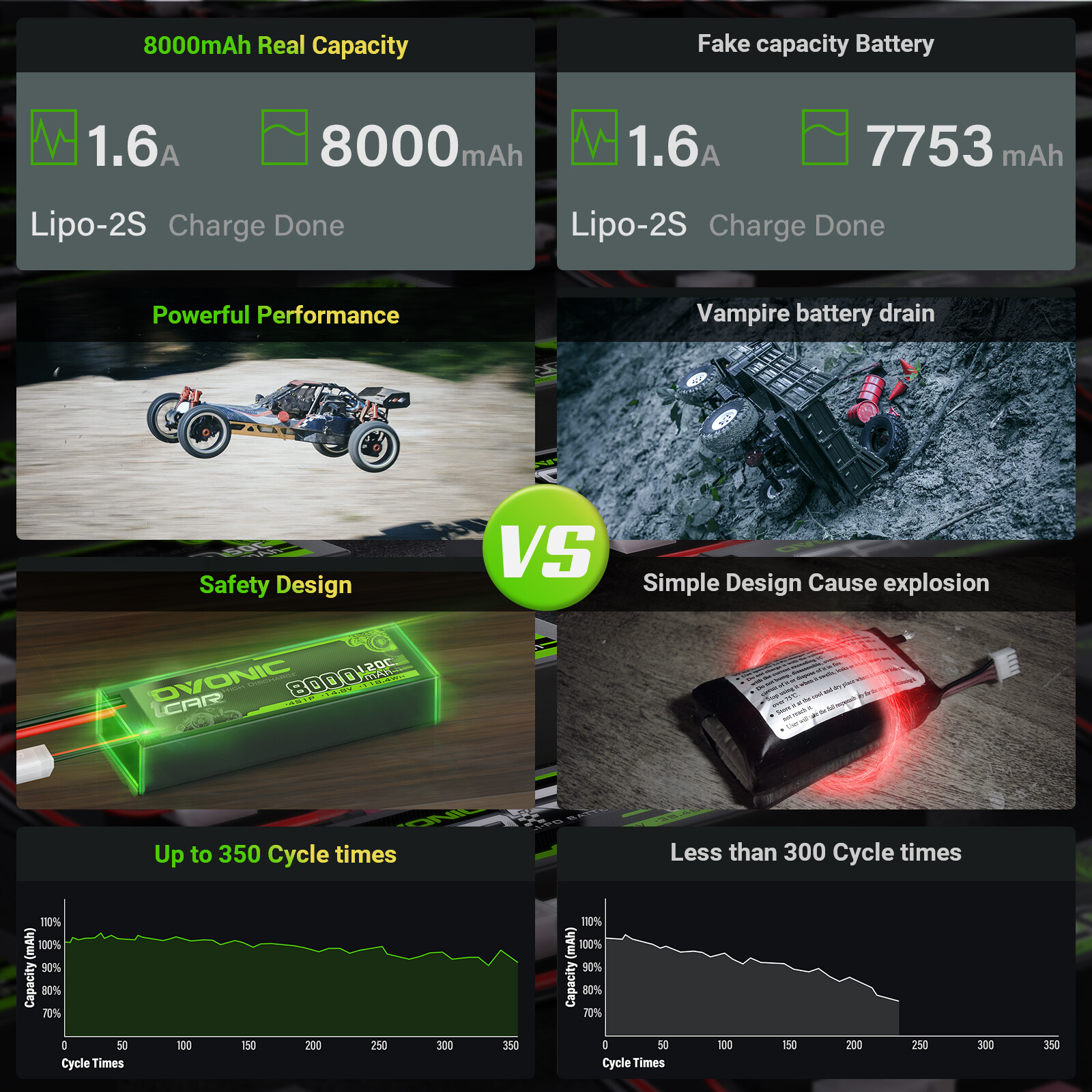 2X Ovonic 14.8V 120C 8000mAh 4S LiPo Battery EC5 For Arrma Outcast Truck Buggy