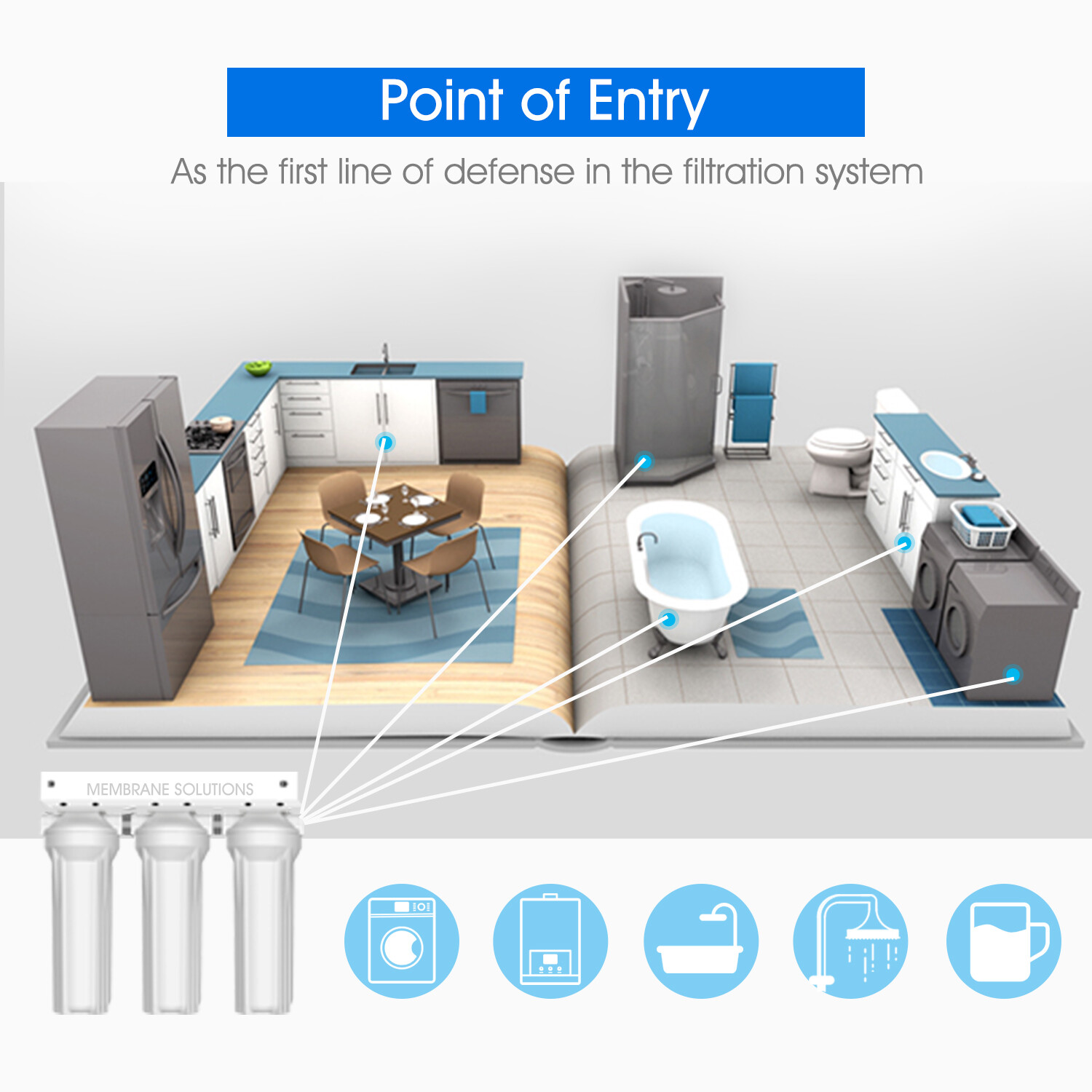 SimPure 3 Pack 10 Inch Whole House Water Filter Housing for 10" x 2.5" Filters