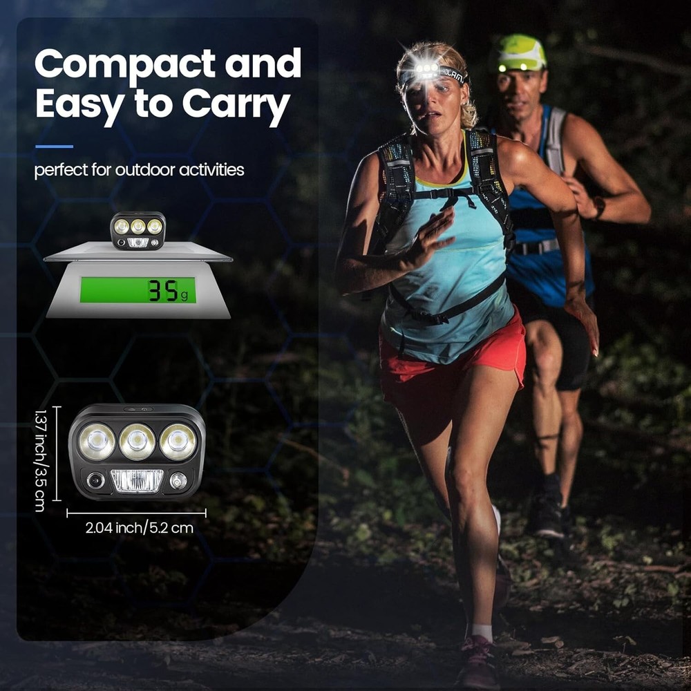 Headlamp Rechargeable - High Performance LED,Waterproof, Press and Inductive