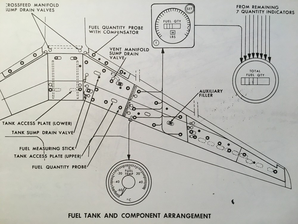 Douglas DC-8 Maintenance Training Manual