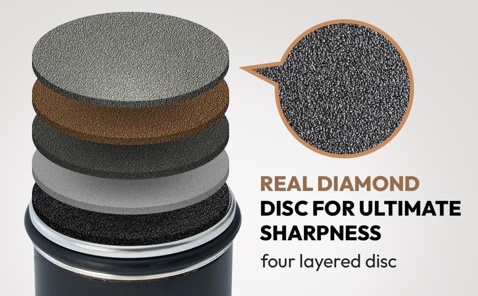 Rolling Knife Sharpener Kit – Magnetic 15° & 20° Angle Guide, Diamond & Ceram...
