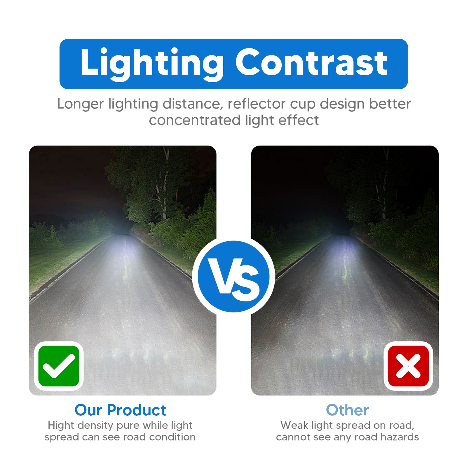 For POLARIS RANGER 900 XP 1000 Reverse Rear Backup 18W LED LIGHT Pod Mount+Wire