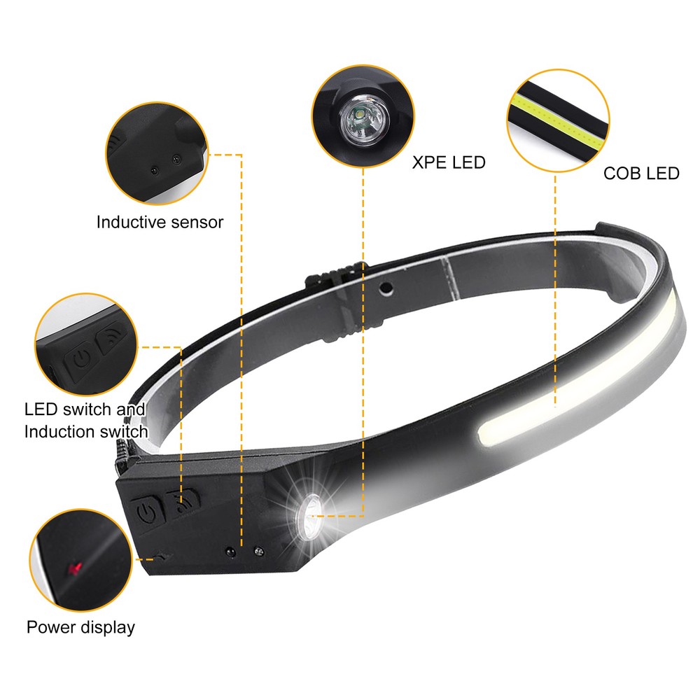 1-10 Pcs Rechargeable Headlamp Wide Beam LED Motion Sensor Headlight Waterproof