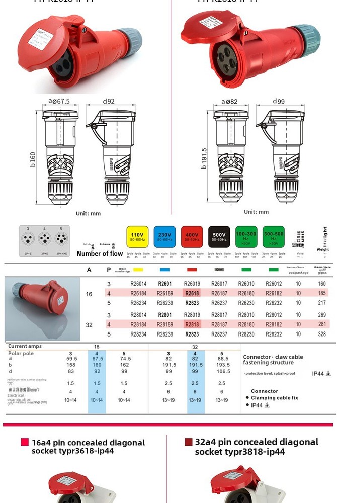 32A 4-Pin Waterproof Industrial TYPR283 Plug