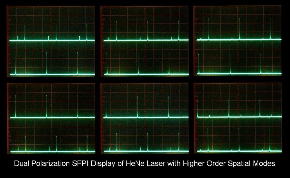 Scanning Fabry-Perot Interferometer KITs for Violet-NIR Wavelengths 400-1,100nm