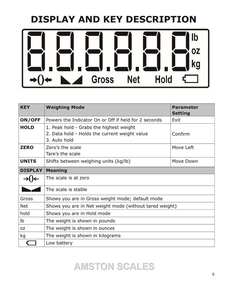 LCD SCALE CONTROLLER BRAIN SENSOR FORCE GUAGE COMPUTER TRANSDUCER PEAK HOLD