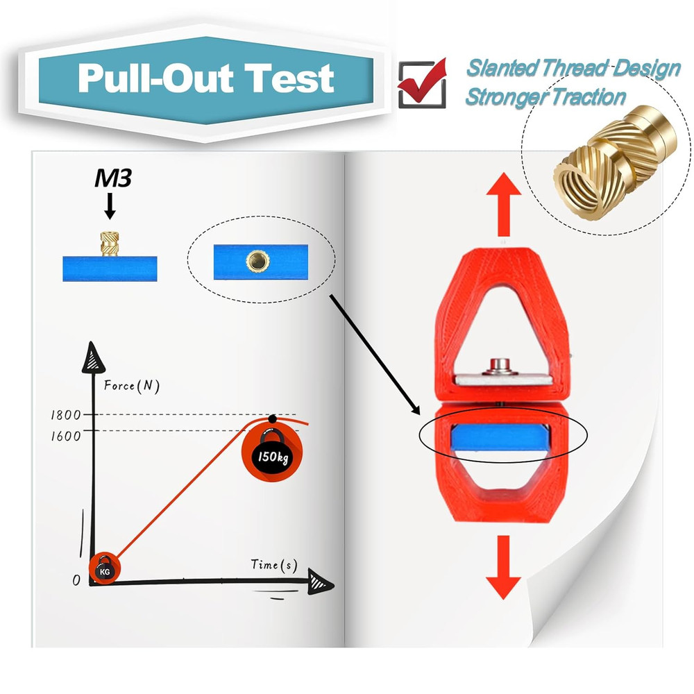 520Pcs M2 M3 M4 M5 Threaded Inserts Assortment Kit for 3D Printing Components, M