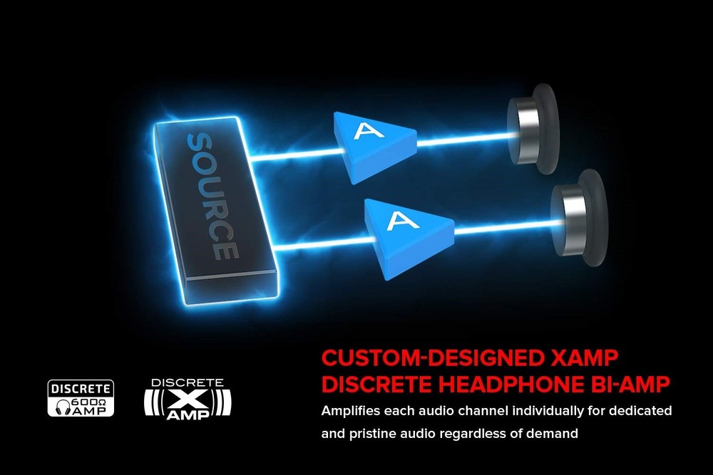 Creative Sound BlasterX AE-5 Plus Sound Card