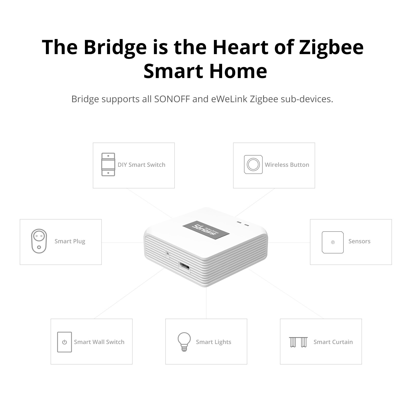SONOFF ZBBridge-P Zigbee Bridge Pro Smart Home Security WiFi Wireless Controller