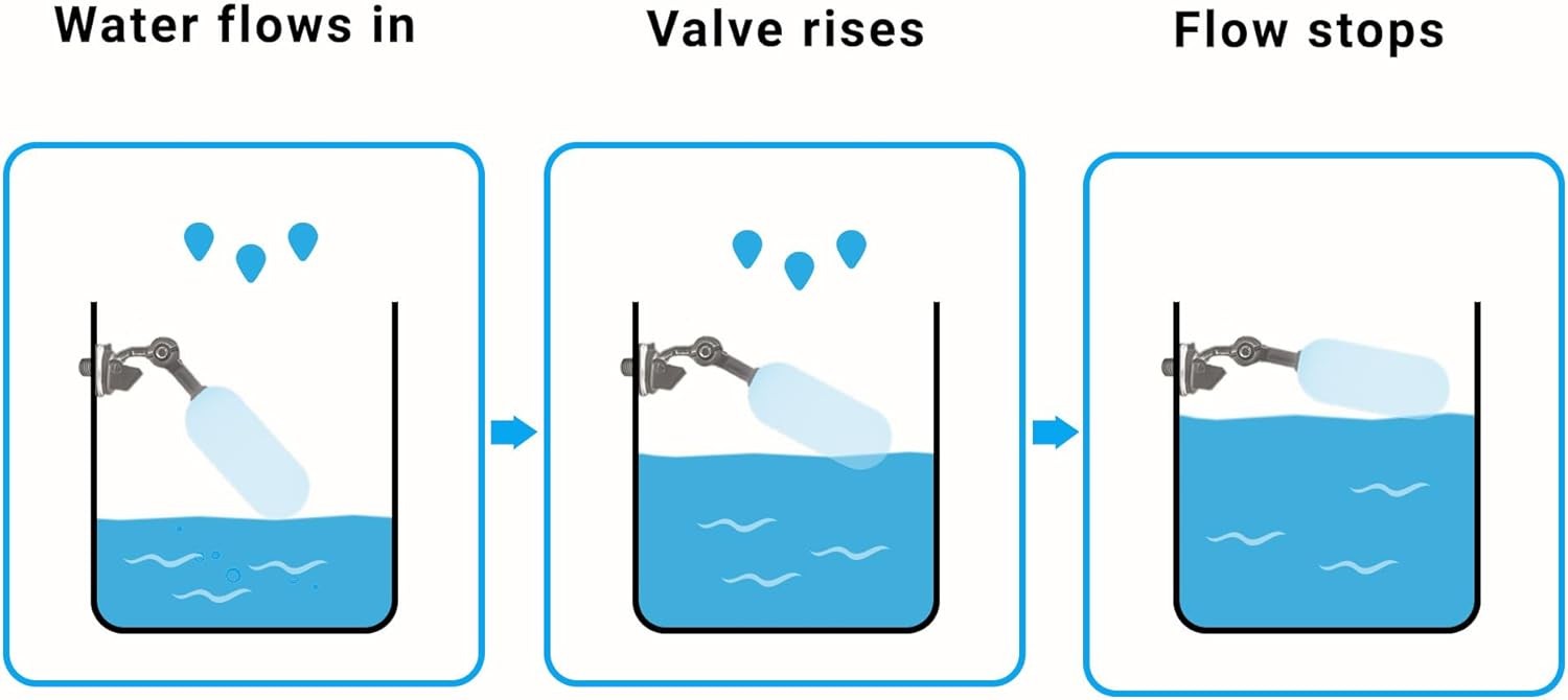 RO/DI Float Valve Kit for Reef Tank & Aquarium ATO – Auto Top white and blue