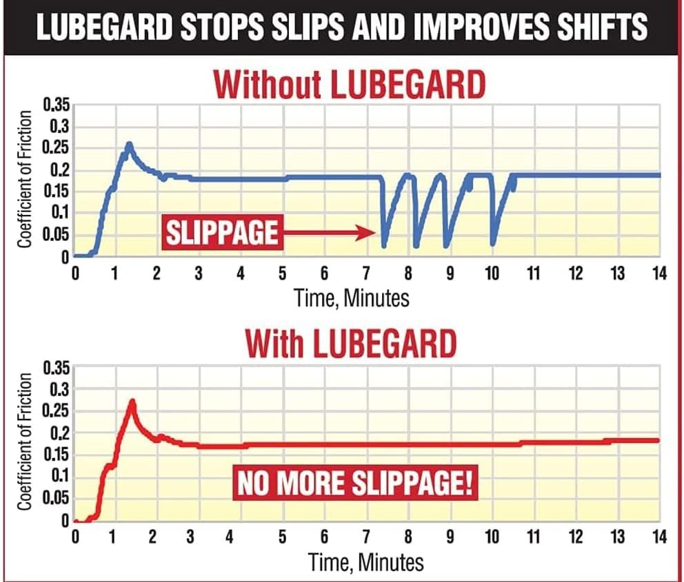 10 oz Automatic Transmission Fluid Protectant for Smooth Performance & Longevity
