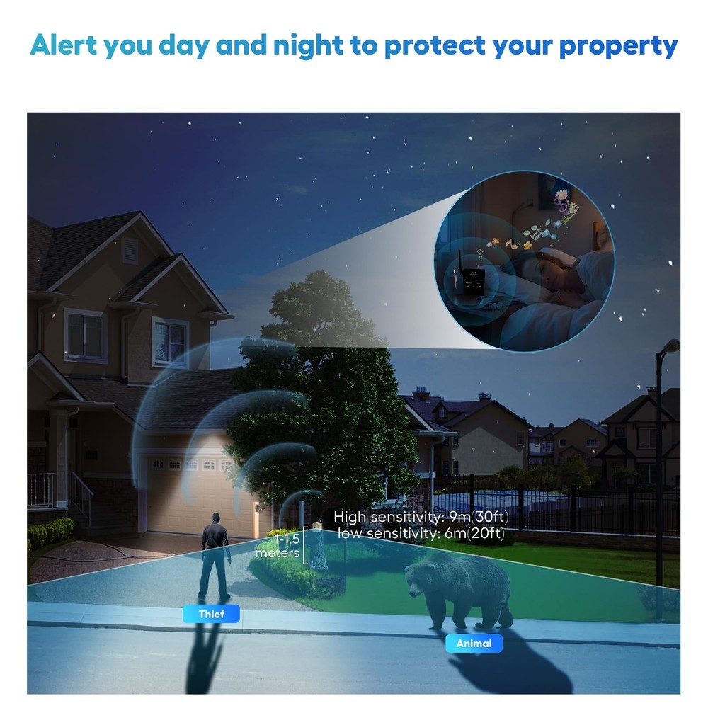 1/2 Mile Driveway Alarm Wireless Sensor System & Driveway Sensor Alert System...