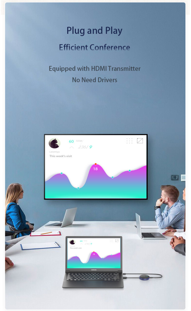 Wireless HDMI Transmitter and Receiver Kits HD 4K For Streaming Video/Audio/PC